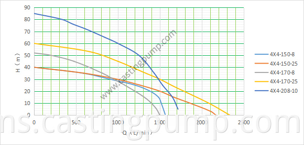 4 4 casting iron pump 1